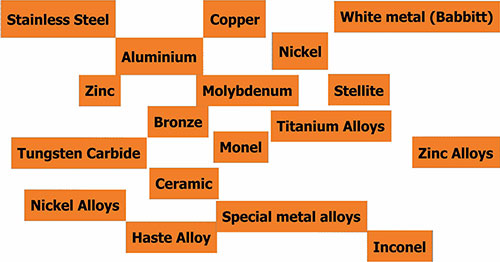 Metal & Alloy Coating ( Surface Coatinng Technology)